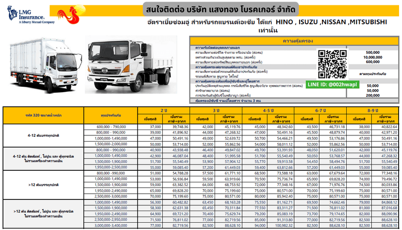 ประกันรถบรรทุก ราคาประกันชั้น 1 ซ่อมอู่ รถบรรทุก LMG